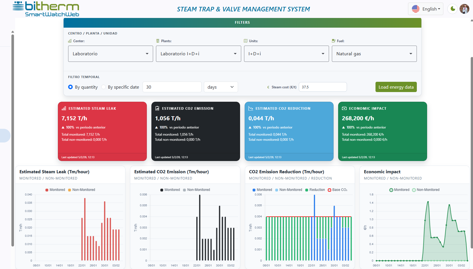 Purgador monitorizado BiTherm