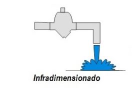 Caso infradimensionado